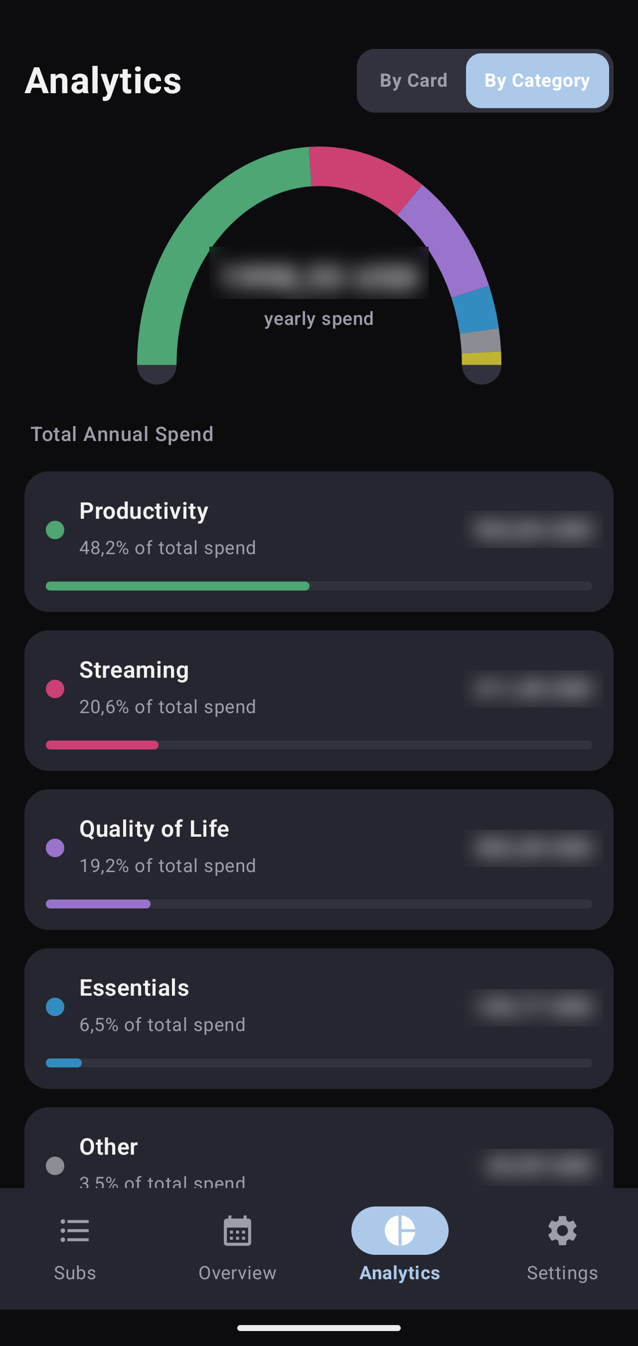 Analytics by category
